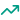 معدل التحويل