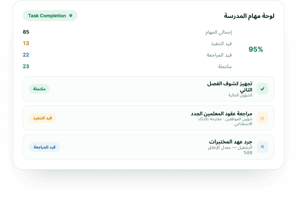 لوحة مهام المدرسة