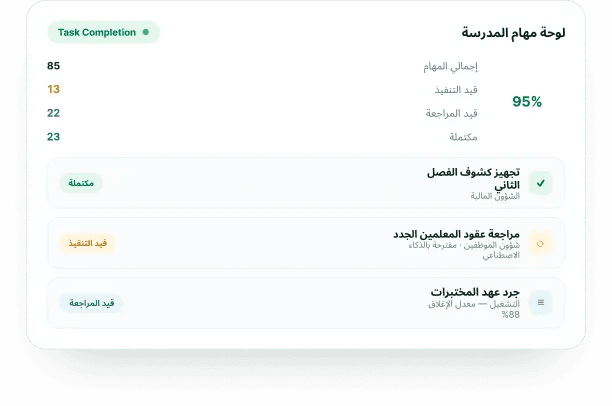 لوحة مهام المدرسة