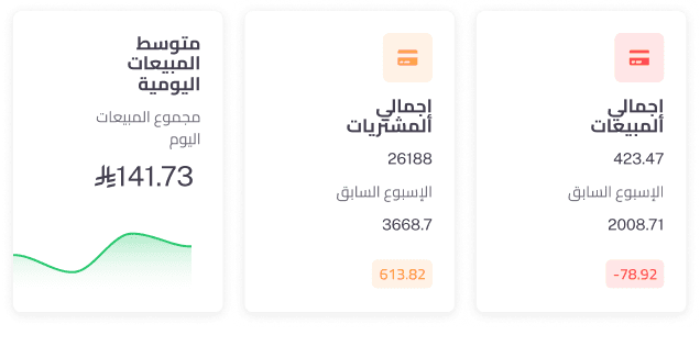 Analytics Dashboard Widgets