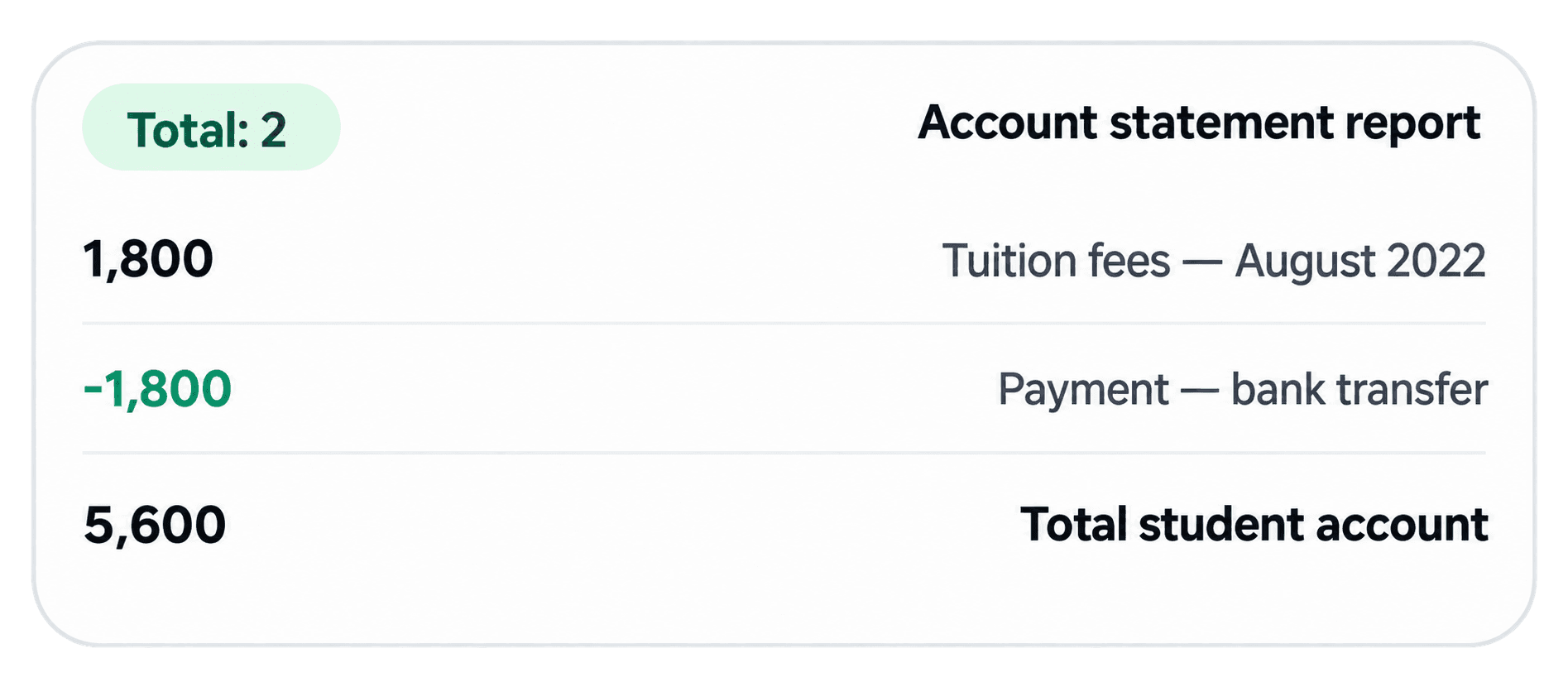 Invoice Payments & Tracking