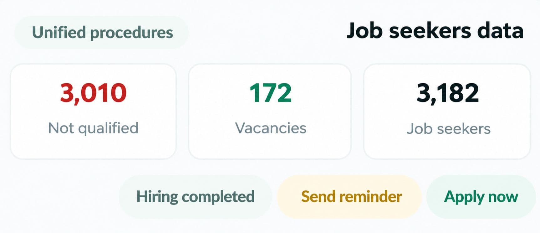 Convert Accepted Candidates into Employee Profiles with One Click